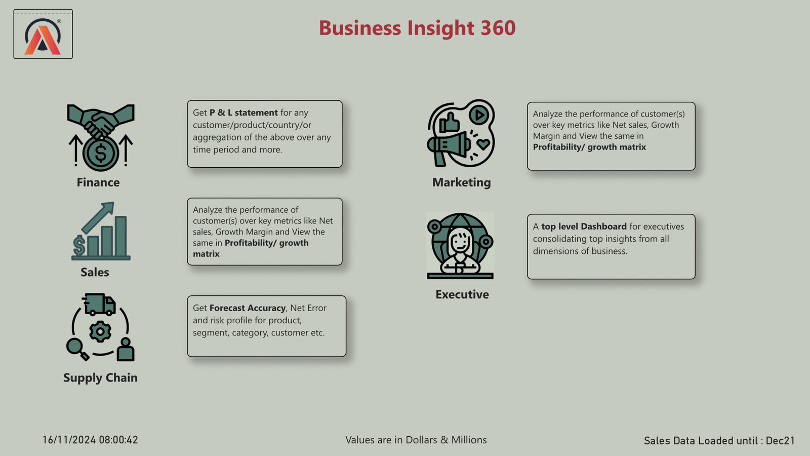 Business Insight 360 — Power BI dashboard